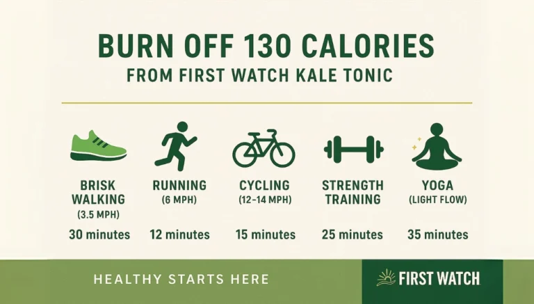 Infographic titled 'Burn Off 130 Calories from First Watch Kale Tonic' featuring icons of activities: brisk walking, running, cycling, strength training, and yoga, each with duration in minutes and speed. Green and beige color scheme with 'Healthy Starts Here' at the bottom.
