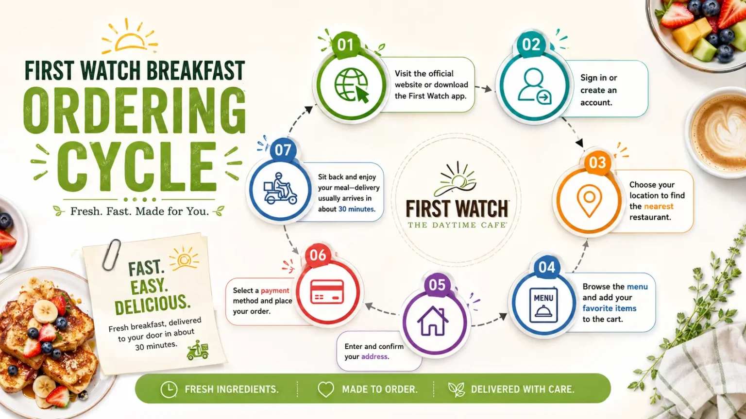 First Watch breakfast menu ordering cycle through app, showcasing a user-friendly interface for easy meal selection.