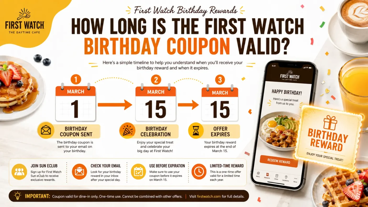 First Watch Coupons: Information on the validity period of the first watch coupon.